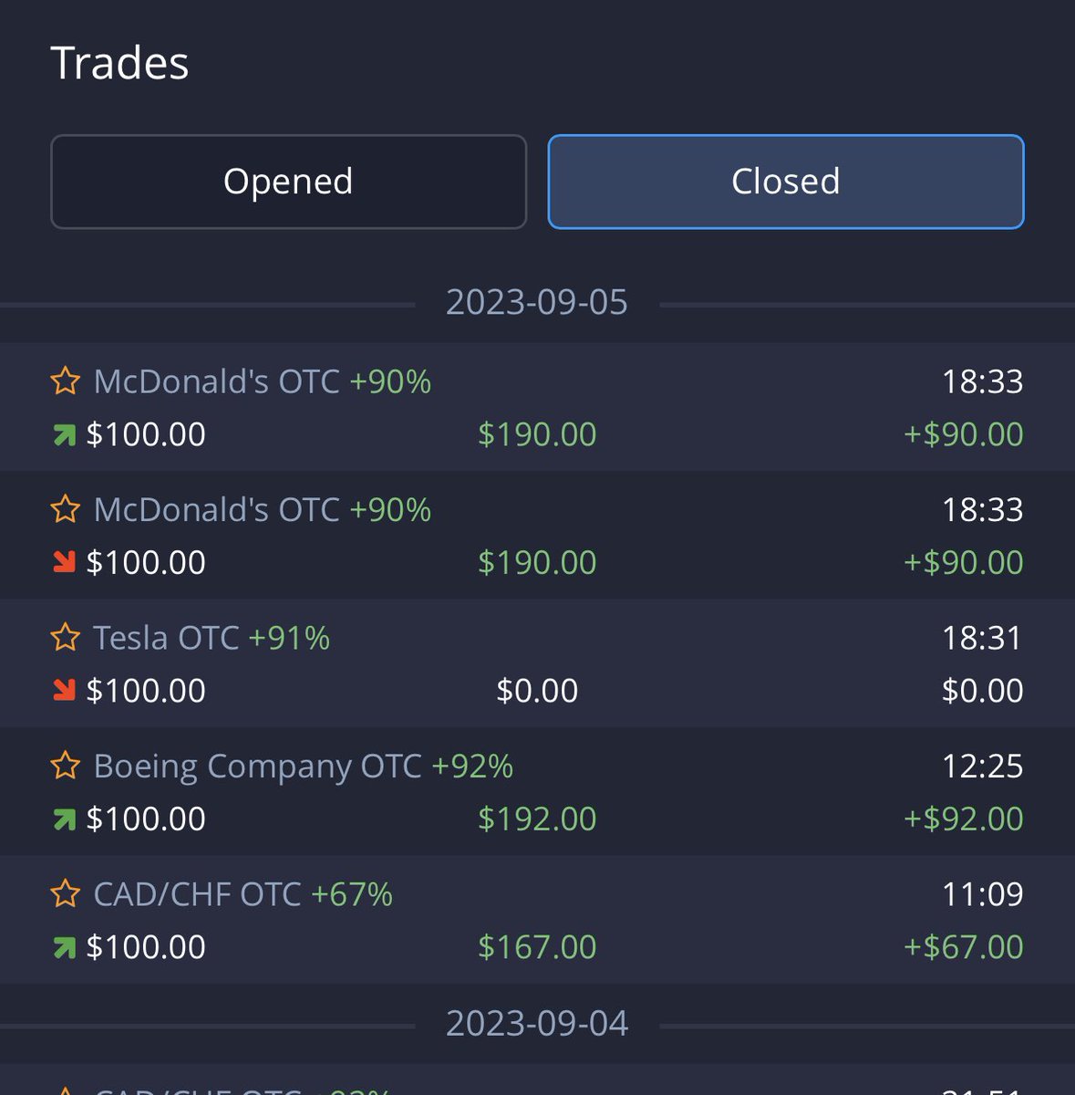 TechOptionTrade's tweet image. Today session closed 4 victory ✌️✌️✌️✌️ Lost 1️⃣