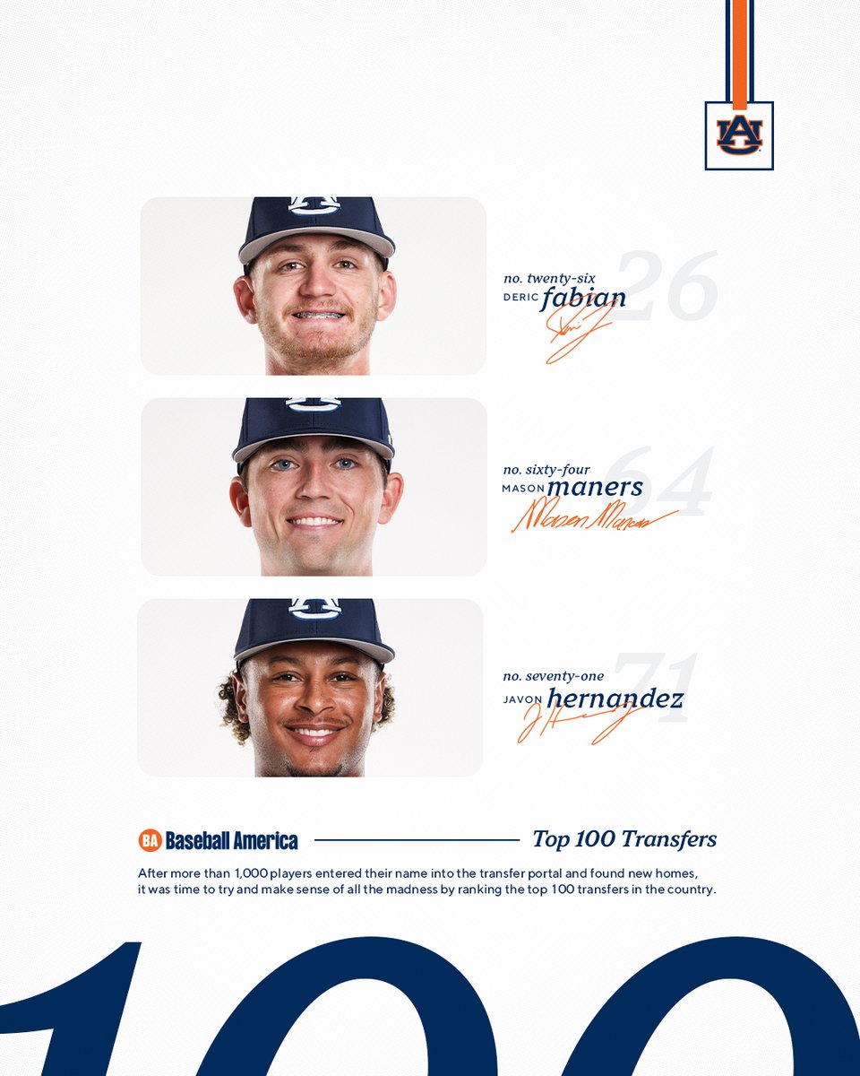 Auburn Baseball (@auburnbaseball) on Twitter photo Poised to make some noise.
2โฃ6โฃ <a href="/DericFabian/">Deric Fabian</a>
6โฃ4โฃ <a href="/MasonManers/">Mason Maners</a>
7โฃ1โฃ <a href="/JavonHernandez7/">Javon Hernandez</a>
#WarEagle Poised to make some noise.
2โฃ6โฃ <a href="/DericFabian/">Deric Fabian</a>
6โฃ4โฃ <a href="/MasonManers/">Mason Maners</a>
7โฃ1โฃ <a href="/JavonHernandez7/">Javon Hernandez</a>
#WarEagle