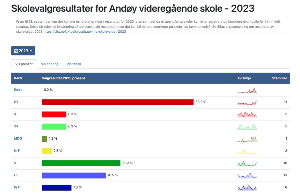 Gard L. Michalsen tweet media
