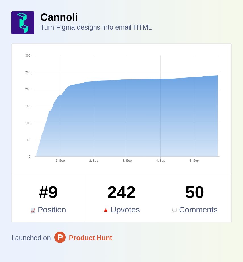 Scalero (@scalero_io) on Twitter photo We did it! Thanks so much to everyone who supported us! Cannoli was number #9 Product of the Day on Product Hunt, with over 240 upvotes and 50 comments. We were also mentioned in the daily newsletter.
producthunt.com/posts/cannoli via <a href="/producthunt/">Product Hunt 😸</a> We did it! Thanks so much to everyone who supported us! Cannoli was number #9 Product of the Day on Product Hunt, with over 240 upvotes and 50 comments. We were also mentioned in the daily newsletter.
producthunt.com/posts/cannoli via <a href="/producthunt/">Product Hunt 😸</a>