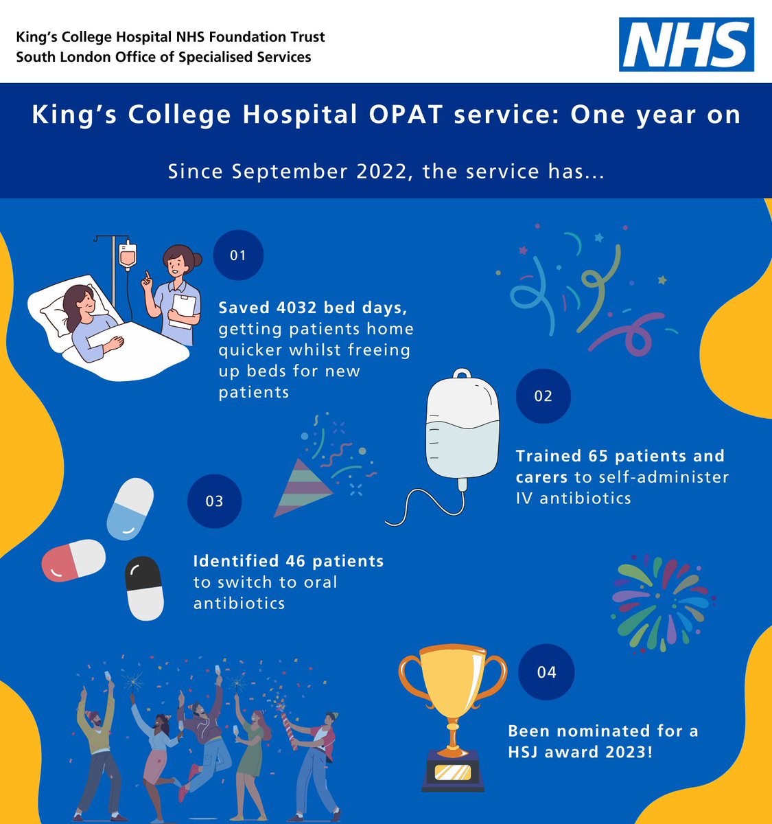 Kate_Jones_1's tweet photo. It’s one year on from our launch of the @KingsCollegeNHS OPAT pilot and patients have been spared over 4,000 nights in hospital - getting home sooner thanks to self or nurse administered IV antibiotics in the home. To learn more, visit: https://t.co/7ZHLca86us

@BethanODonnell https://t.co/GJIfBBj4yT