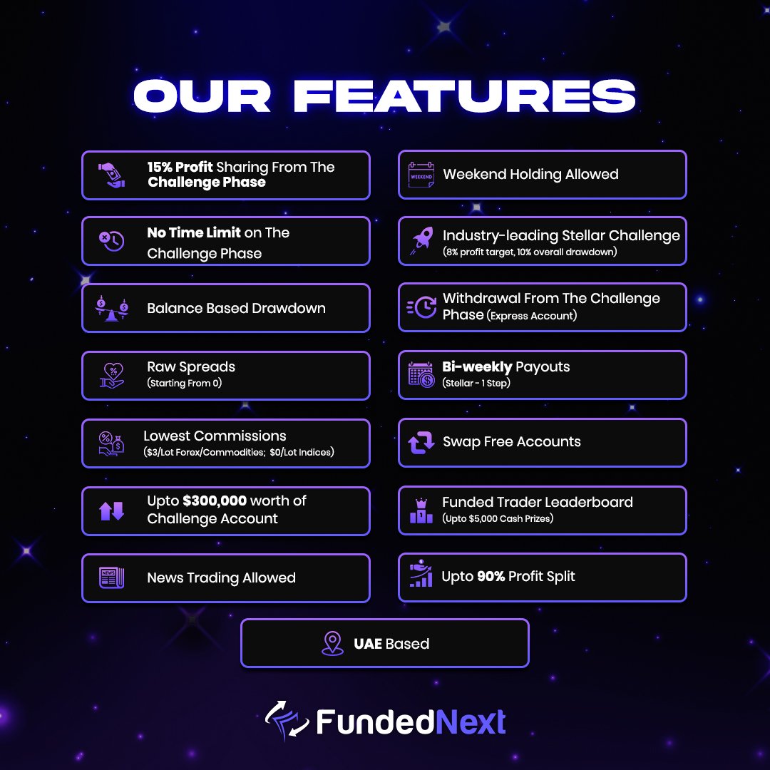 FundedNext's tweet image. Committed to providing unparalleled opportunities and 

Resources for traders to excel in the financial market. 

✅  MT5 Web Terminal
✅  Upto $4 Million Scale-Up Plan
✅ 2 Months of FREE Access To TraderSync's Elite Plan!
