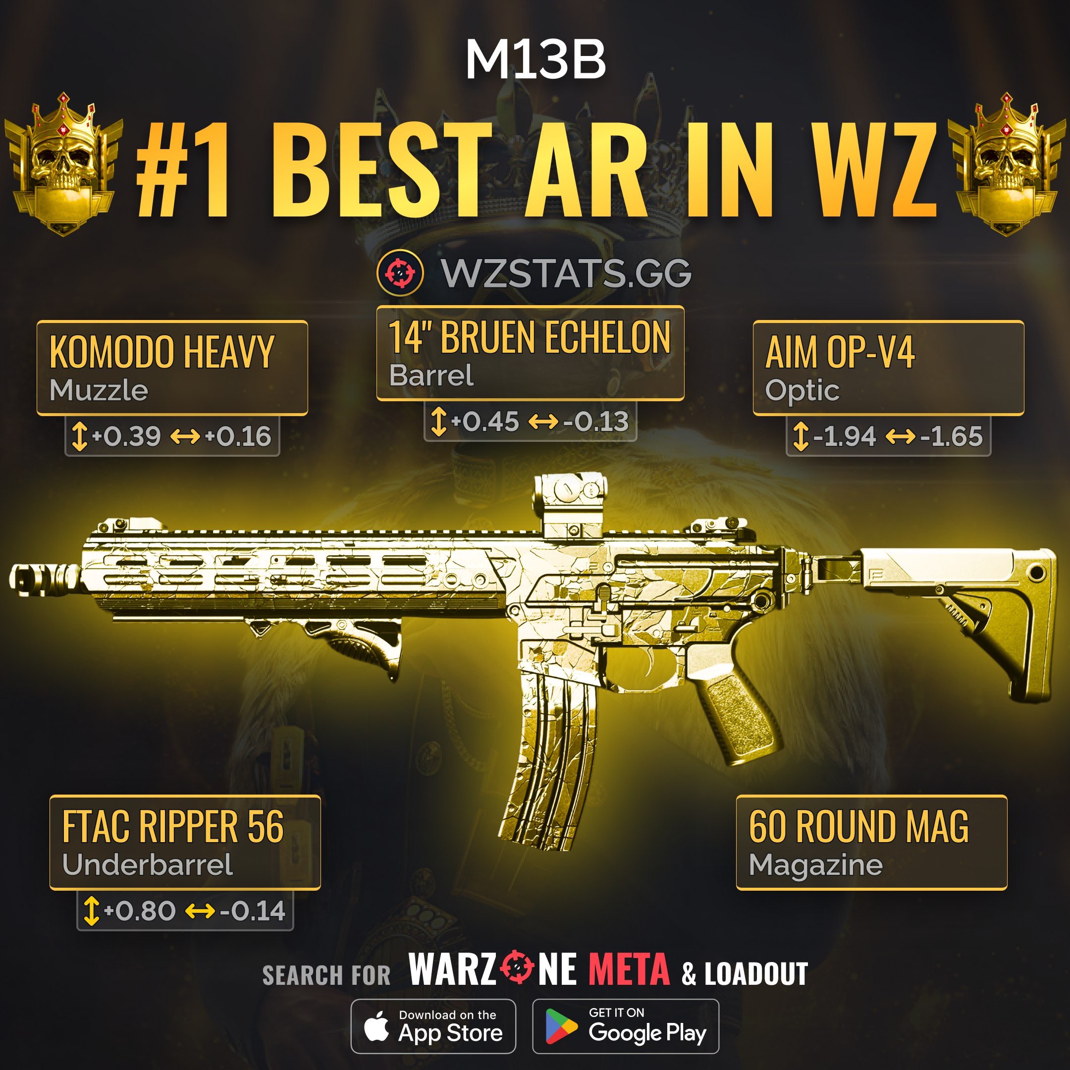 Top 5 most overpowered Warzone 2 meta loadouts for Season 2