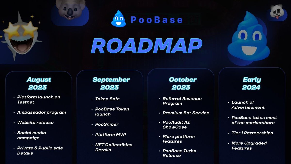 sanzodelight's tweet photo. -> gives verified #pooBase badge
Following their solid roadmap @PooBASEpad with be launching their token $PBASE which has nice tokenomics
The private token sale is live!
To be eligible to participate in any of the #pooBase token sale you must have the base role on their discord https://t.co/AecgX9YK7W