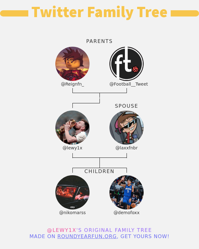 👨‍👩‍👧‍👦 My Twitter Family:
👫 Parents: <a href="/Reignfn_/">Reign</a> <a href="/footballtweet/"></a>
👰 Spouse: <a href="/laxxfnbr/">laxx</a>
👶 Children: <a href="/nikomarss/">niko</a> <a href="/demofoxx/">olvrdemofoxx</a>

➡️ funxgames.site/twitterfamily?…