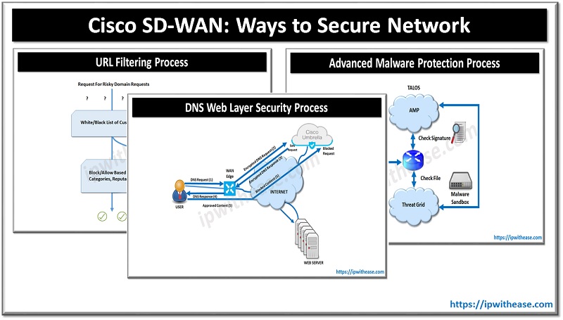 ipwithease's tweet image. ipwithease.com/cisco-sd-wan-w…
#CiscoSDWAN #SDWAN #networksecurity #security #SecurityEngineer #networkengineer #interviewpreparation #ipwithease #Configuration #SoftwareDefinedNetworking #CCNA #CCNP #CCIE #CCSP