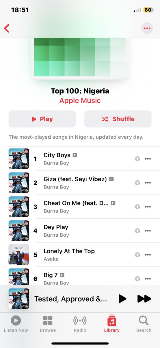 Lonely at the top nor won ever gree oo