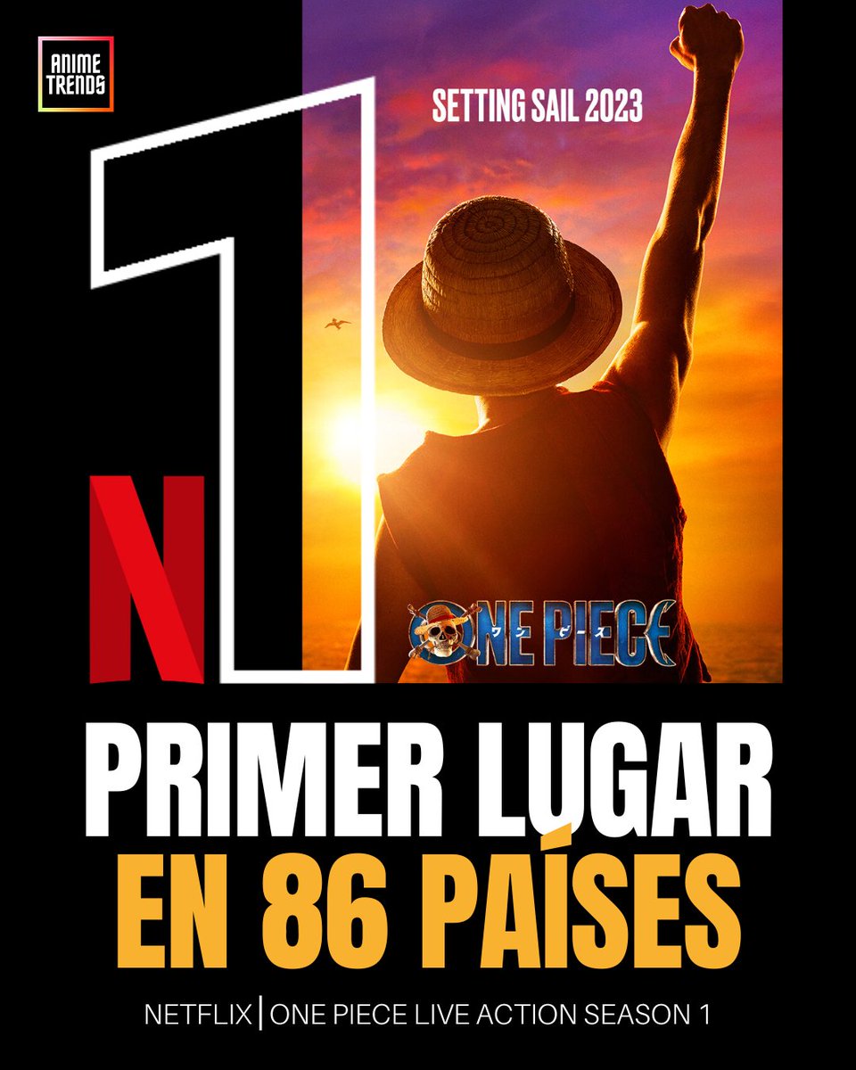 AnimetrendsLA's tweet image. ¡ROMPE SU PROPIO RECORD!

El Live Action de ONE PIECE es hoy
TOP 1 de NETFLIX en 86 PAÍSES. 🏴‍☠️
#ONEPIECE