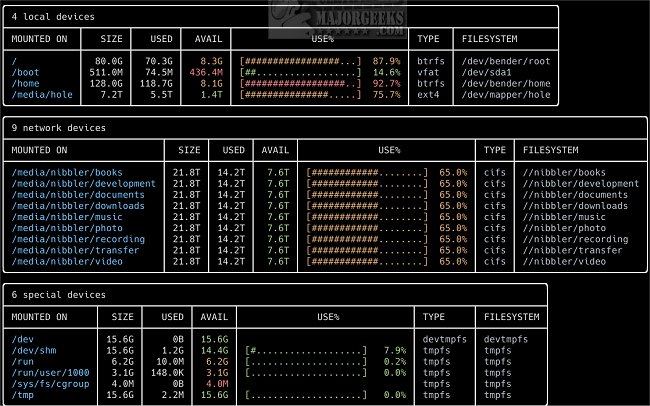 majorgeeks's tweet image. New! Disk Usage/Free Utility (duf) is a customizable command line tool that monitors and analyzes disk usage.
majorgeeks.com/files/details/… #opensource #HardDriveTools #diskspace