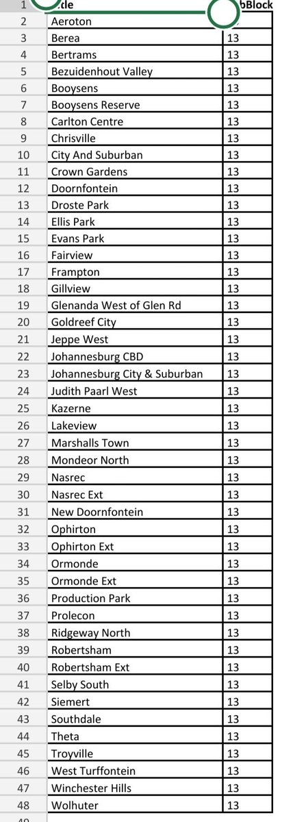 @CityPowerJhb tweet media