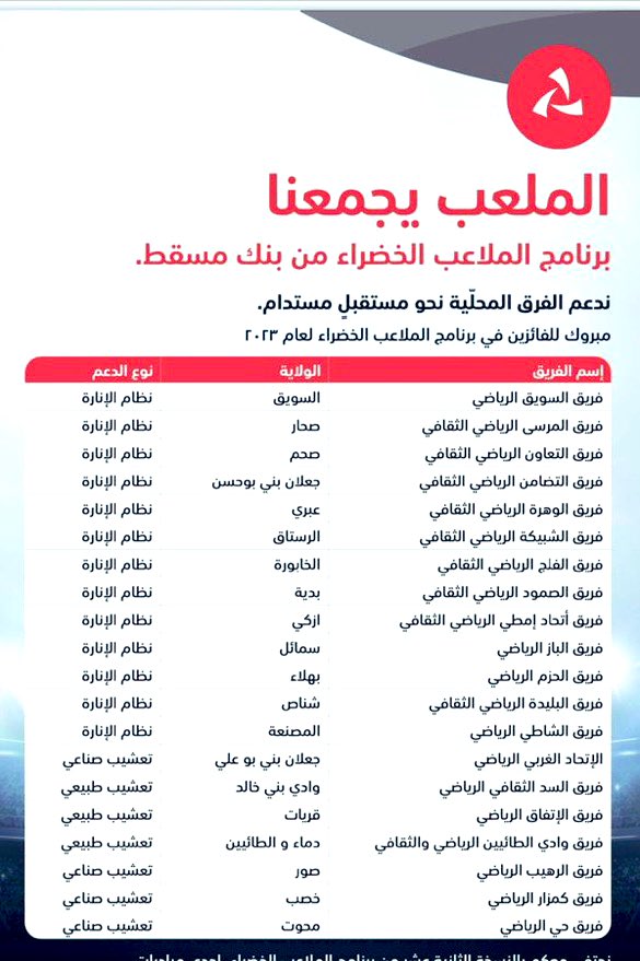 alshatte_team's tweet photo. الحمد لله رب العالمين من قبل ومن بعد /انجاز تلو انجاز والفرح مستمر لابناء أبطال النخبة بنادي المصنعة ( فريق الشاطي احد الفائزين بمبادرات بنك مسقط الجميلة للمجتمع الرياضي ببرنامج الملاعب الخضراء ٢٠٢٣م )وننتهز هذه الفرصة لتقديم كل الشكر للداعم الاكبر لرياضة الوطن فشكرا لبنك مسقط ❤️ https://t.co/iR7LndSsTi