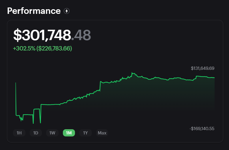 leshka_eth's tweet photo. 2 years of #airdrop hunting.

$300,000 worth of profit.

12 of 13 biggest airdrops claimed by this wallet.

🧵🔽 https://t.co/63TCD5Yyhp