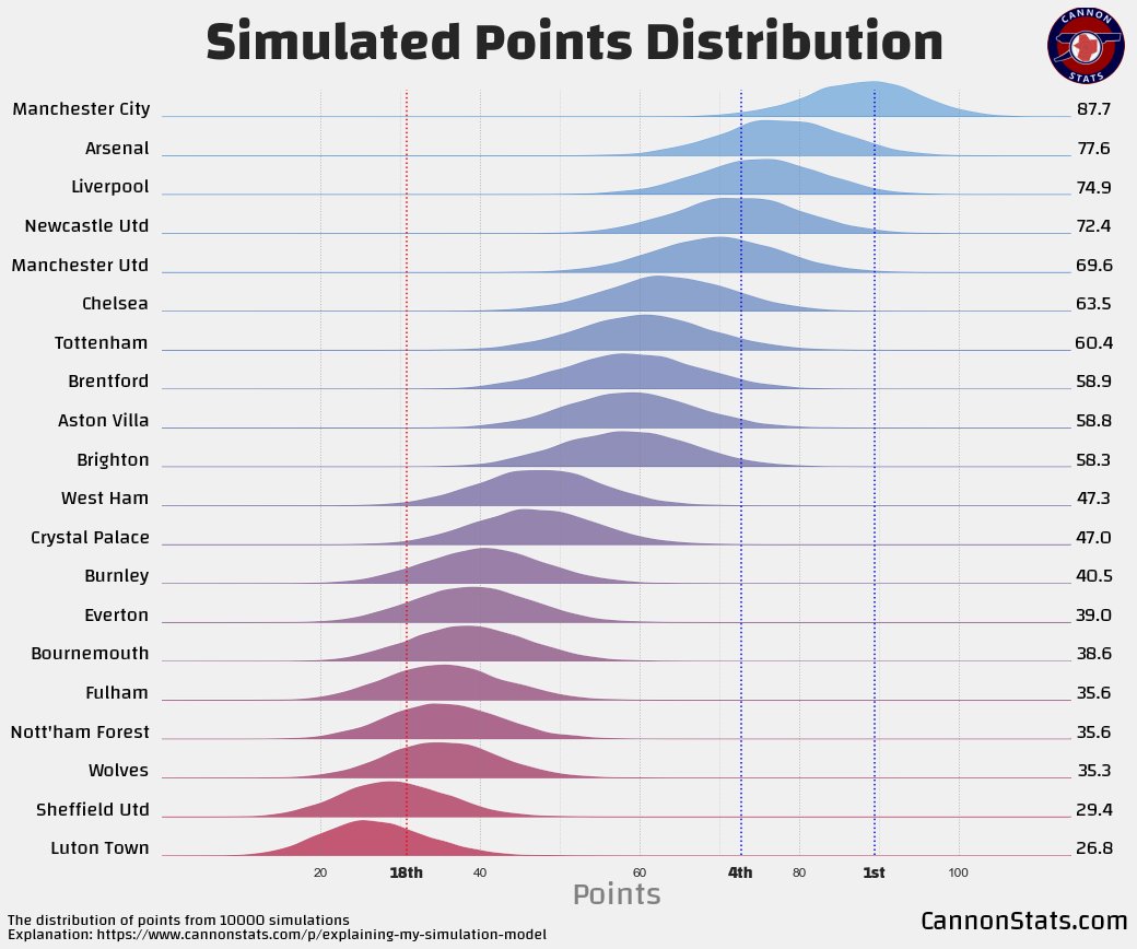 Scott Willis tweet media