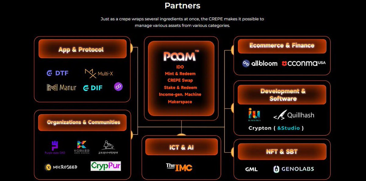 Airdrop6_com's tweet photo. New #airdrop: CrepeFund (Random 1000)
Reward: 1.5 Crepe (~$5) 
News: EXA, Coinmarketcap
Distribution date: October 5th

🔗Airdrop Link: https://t.co/DQBuQ7brny

The top 200 referrals will each get more Crepe tokens https://t.co/Ms6haMDrBm