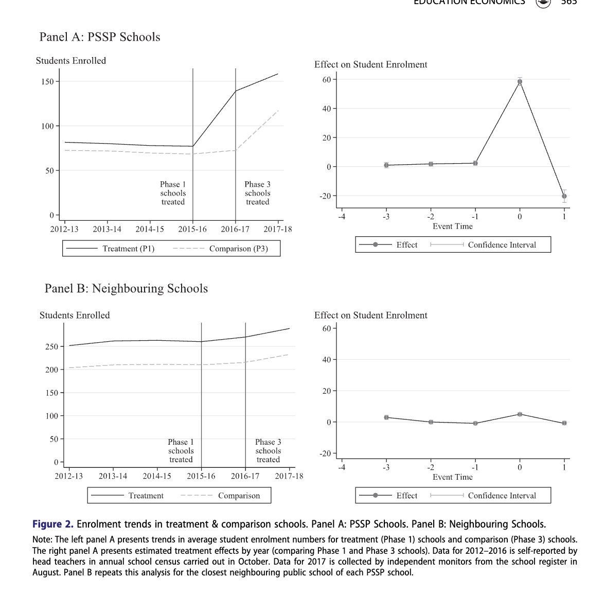 leecrawfurd's tweet photo. My paper with @abdullah_alam "Contracting out schools at scale: evidence from Pakistan" has been assigned to the current issue of Education Economics 

https://t.co/UpbReytYPx https://t.co/DWnX4CnViR