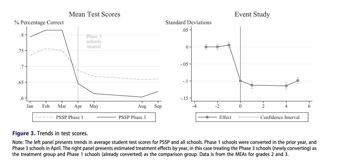 leecrawfurd's tweet photo. My paper with @abdullah_alam "Contracting out schools at scale: evidence from Pakistan" has been assigned to the current issue of Education Economics 

https://t.co/UpbReytYPx https://t.co/DWnX4CnViR