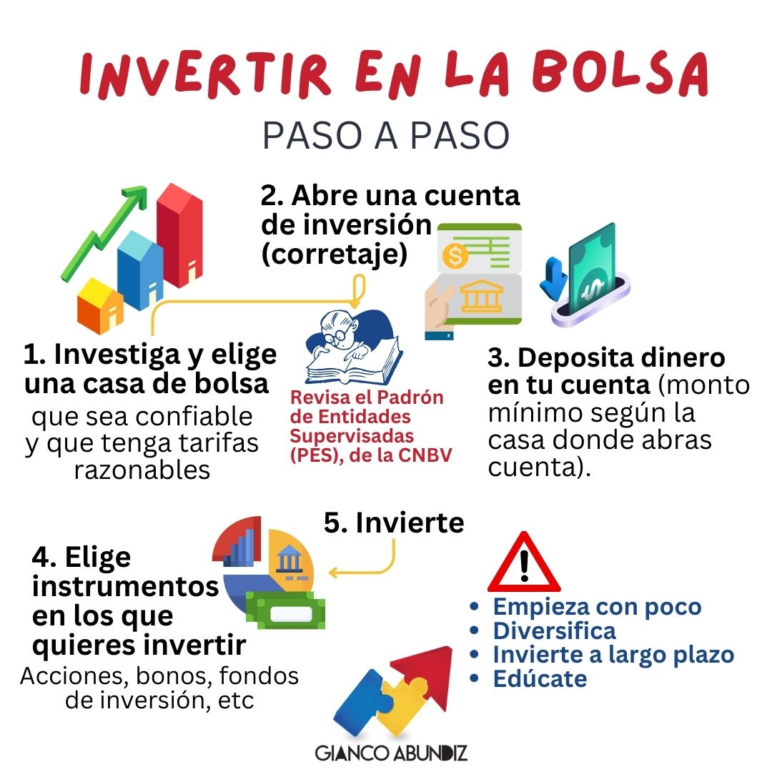 GiancoAbundiz's tweet photo. Recuerda que invertir en la bolsa de valores conlleva riesgos. Es importante que entiendas los riesgos antes de invertir. Infórmate y sigue el ritmo de los mercados.
#bolsaparaprincipiantes #comoinvertirenlabolsa #bolsaparatodos #comoinvertir #inversiones #invertirenlabolsa https://t.co/wi1BI0sUSG