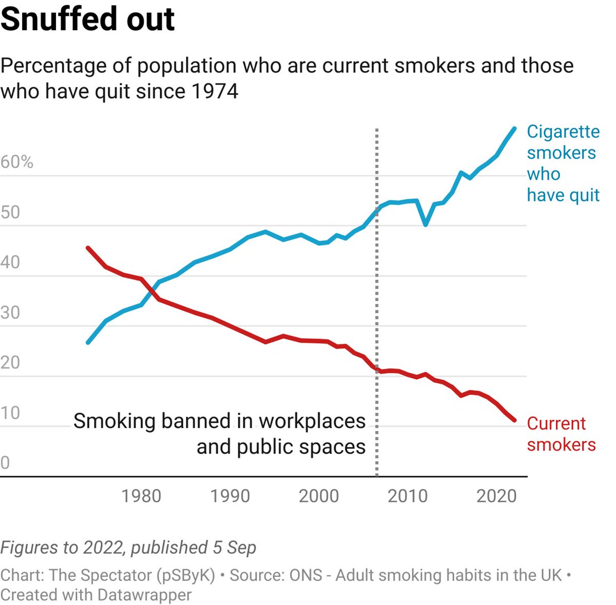 Tim Bale tweet media