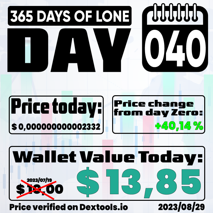 the_lone_coin's tweet photo. LoneCoin - From Day Zero to Hero!!!

2023/08/29 - DAY 040

Trade here:
https://t.co/oWGu7ZrCfG

Webpage:
https://t.co/Tvjk98Bpo8

Summer Giveaway:
https://t.co/ZPnJaMb4G8

Telegram:
https://t.co/p6p78JCVmO

#LoneCoin #memecoin #meme #BNB #Crypto #cryptocurrency #365LONE https://t.co/GxfnKISfXK