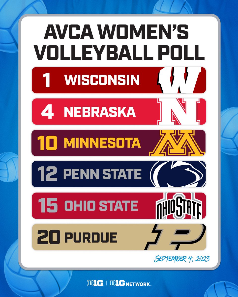 _______ should be higher? 🤔