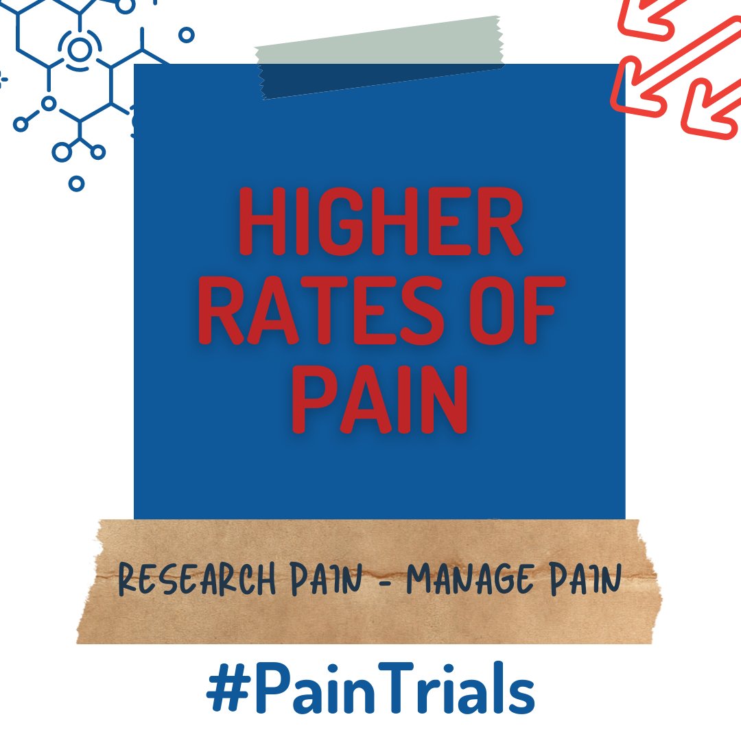 US_Pain's tweet photo. New cases of chronic pain are occurring at higher rates among U.S. adults than new cases of diabetes, depression, and high blood pressure.

Learn more about this study below. https://t.co/Qhj4eImjwS #PainTrials #PainAwarenessMonth https://t.co/1Pw4pj855O
