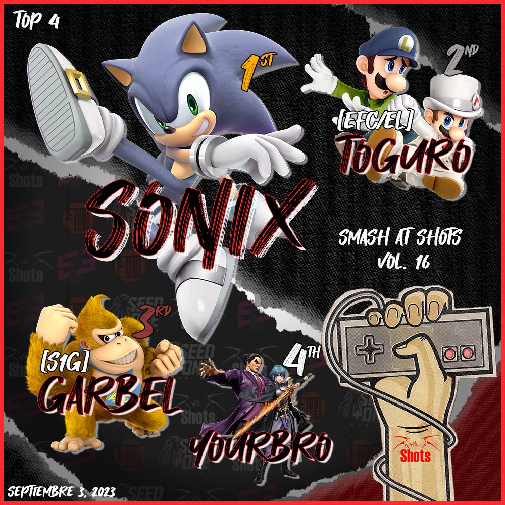 EzraRD (@ezra_tl) on Twitter photo Felicidades a los finalistas del Ultimate Gaiden #46 en Shots bar!!!
🥇 <a href="/UltimateSonix/">LG Sonix🇩🇴</a>
🥈 <a href="/BaironCaiman/">TOGURO (free agent)</a>
🥉 <a href="/JfGarBel18/">Jean Garrido</a>
4️⃣ <a href="/yourbroDR/">Yourbro</a>
5️⃣ <a href="/Naranja_SSB/">Naranja</a> & <a href="/NombreD52709438/">HAPPY SMASH</a>
7️⃣ <a href="/gliscorrd/">eFC| Gliscor</a> & <a href="/elcod0/">EL | Codo</a>
Gracias a todos los que apoyaron!!!
Agradecimiento especial @blizzstars y <a href="/SHOTSBAR/">Shots Bar</a> Felicidades a los finalistas del Ultimate Gaiden #46 en Shots bar!!!
🥇 <a href="/UltimateSonix/">LG Sonix🇩🇴</a>
🥈 <a href="/BaironCaiman/">TOGURO (free agent)</a>
🥉 <a href="/JfGarBel18/">Jean Garrido</a>
4️⃣ <a href="/yourbroDR/">Yourbro</a>
5️⃣ <a href="/Naranja_SSB/">Naranja</a> & <a href="/NombreD52709438/">HAPPY SMASH</a>
7️⃣ <a href="/gliscorrd/">eFC| Gliscor</a> & <a href="/elcod0/">EL | Codo</a>
Gracias a todos los que apoyaron!!!
Agradecimiento especial @blizzstars y <a href="/SHOTSBAR/">Shots Bar</a>