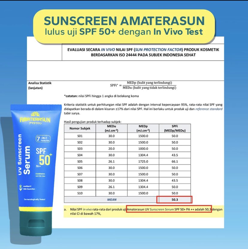 scaafyy's tweet photo. @Amaterasunofc juga sdh pakai teknologi intellegent DNA Guardian loh jadi bagus bgt untuk melindungi kulit kita dari paparan sinar UV. Dengan claim #RealSPF 50+ yg telah lulus uji In ViVo Test, no kaleng-kaleng deh kualitasnya jadi garagukan lagi nih buat pakai!🤗 #SPFSpecialits https://t.co/6bFra2s6fI