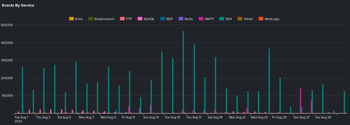 below0day's tweet photo. Top attack hosts, events &amp; services☟ https://t.co/DzTh8sup7X