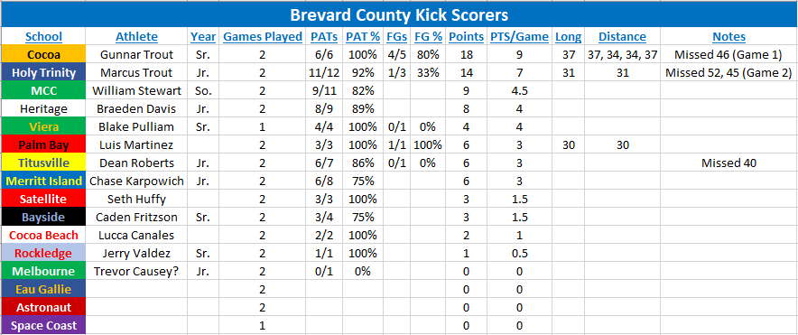 Coach Fain tweet media