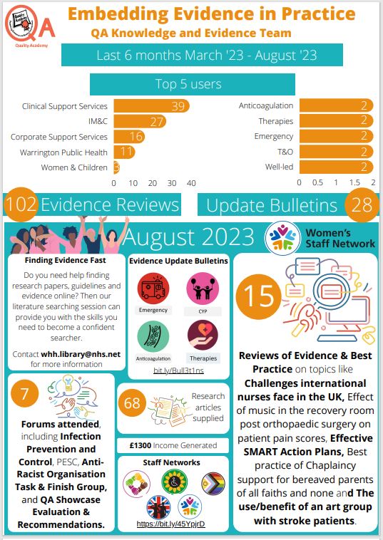 WHHQualityAcademy tweet media