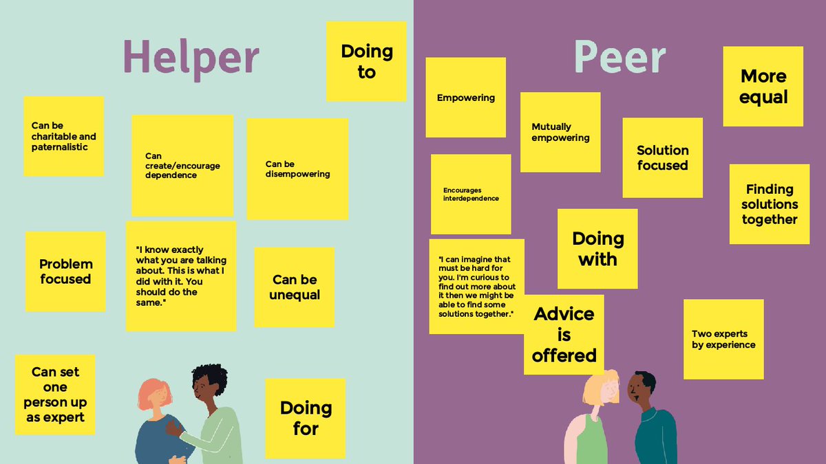 LesleyRecMH's tweet photo. We also had discussions around differences between Helper type and peer support type relationships today-we dug deep! Jamboard is a great tool to use for group discussions online. #MakingPeerPractical #PeerSupport #PeerSupportRocks https://t.co/suci1pUCVF