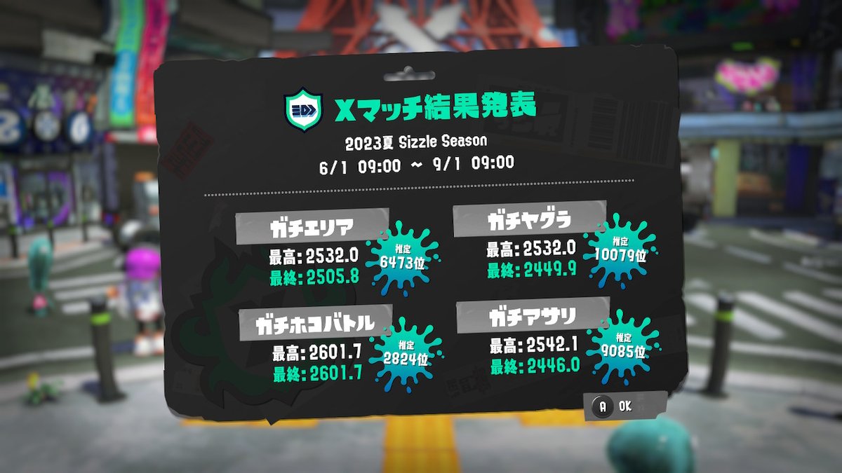 Ryo2_Game's tweet photo. 前シーズンのXマッチの結�� &amp; Xバッジゲット！！！#スプラトゥーン3 #Splatoon3 #NintendoSwitch https://t.co/TNHfuqN7EH