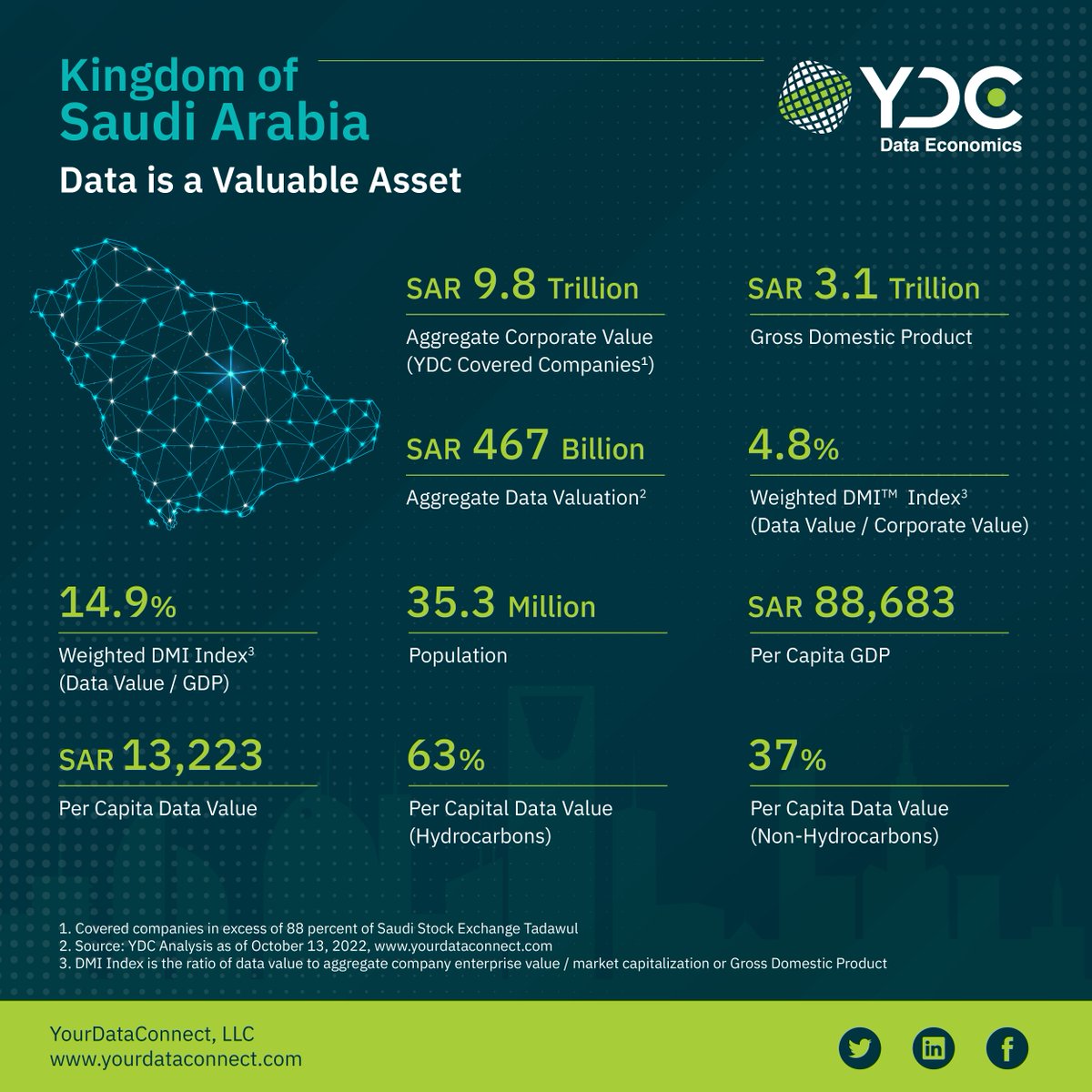 YourDataConnec1's tweet photo. Value of Saudi data as a national treasure SAR 467 billion.
Learn More β‘οΈhttps://t.co/Ibf1OSs8PI
#DataValue #DataValuation #DataQuality #GDP #DataManagement #Data #Analytics #CDO #CheifDataOfficer #YDC https://t.co/bpN279MdHE