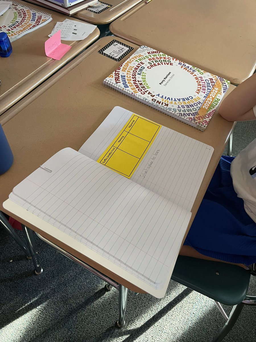 GHamilton1111's tweet photo. These smart 5th graders started their morpheme lexicon today to kick off our year long word study.
#ccs #chathamcountyschools #morphememagic #scienceofreading #perryharrison #onechatham #readingteacher https://t.co/CfhVe8LgUJ