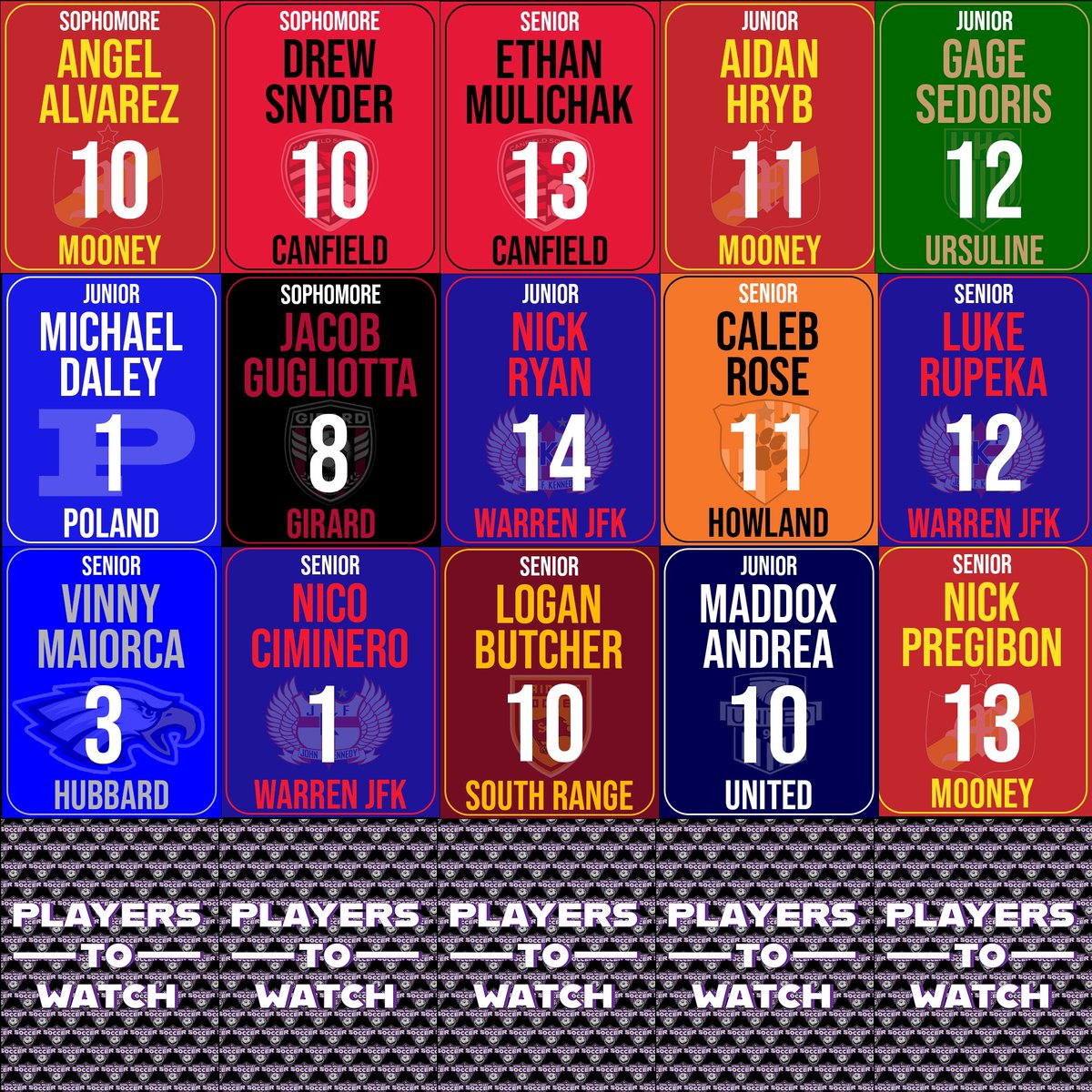 Top 5’s are almost the same as last week, but with big games coming up, things will change. 10 more players added to our Players to Watch so make sure you tag them to show them all the people that root for them. #steelvalleysvs #ohio #highschool #soccer ⚽️