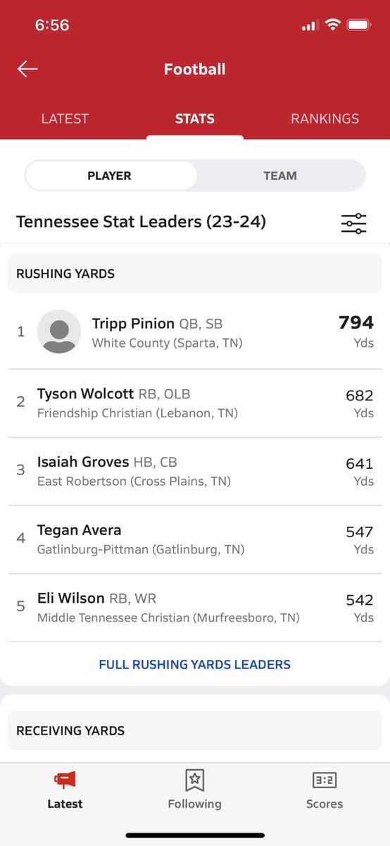 PinionTripp's tweet photo. Very blessed to be the #1 in the state in rushing, points scored, and touchdowns. Also #6 rusher in the nation. #GoWarriors @CSmithScout https://t.co/dXEzDAEn3R