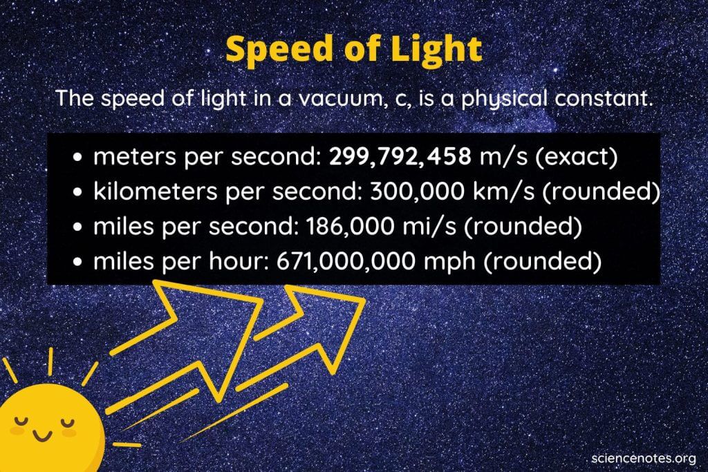 Fun Fact Friday: Did you know that a 'jiffy' is an actual measure of time? Chemist Gilbert Newton Lewis defined a jiffy as the time it takes light to travel 1cm in a vacuum.
#funfactfriday #bethereinajiffy #m1neral