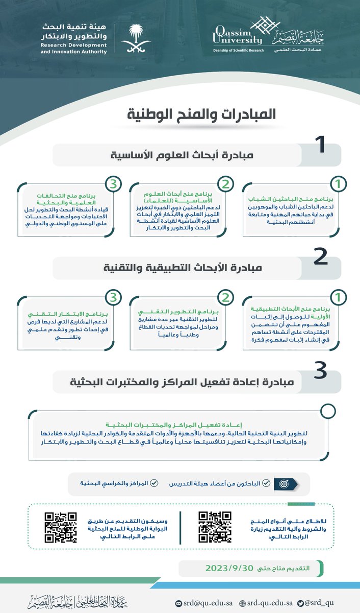 SRD_QU's tweet photo. يسر عمادة البحث العلمي ممثلة بوحدة العلوم والتقنية أن تعلن عن فتح باب التقديم للمنح الوطنية والمقدمة من هيئة تنمية البحث والتطوير والابتكار والتي سترفع من مستوى وجودة النتاج البحثي من أبحاث منشورة في المجلات العلمية المصنفة وبراءات اختراع ومنتجات ذات قيمة اقتصادية. https://t.co/tCxfkp69B3