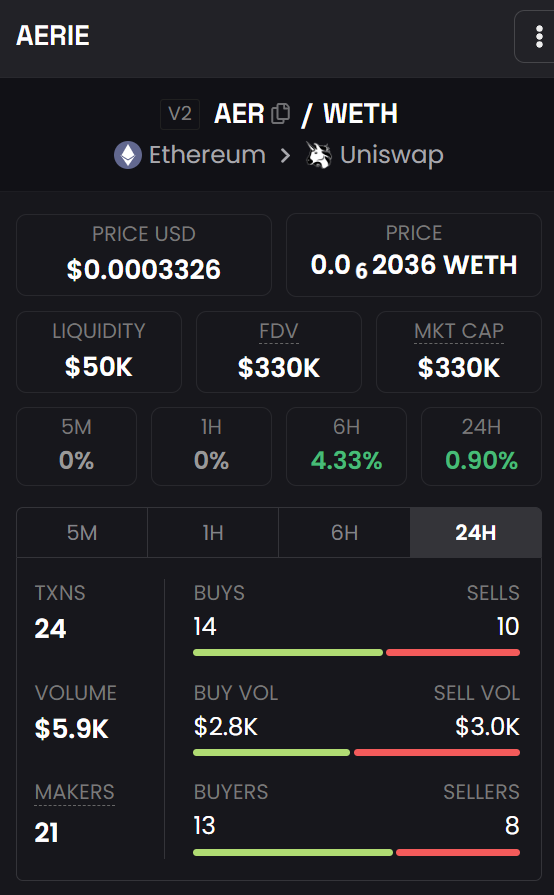 thegoodsamm's tweet photo. Hmmm! It's just a matter of time before $AER burst out of this bullish consolidation range and go after the new ATH. https://t.co/el9Bmb1yWw
