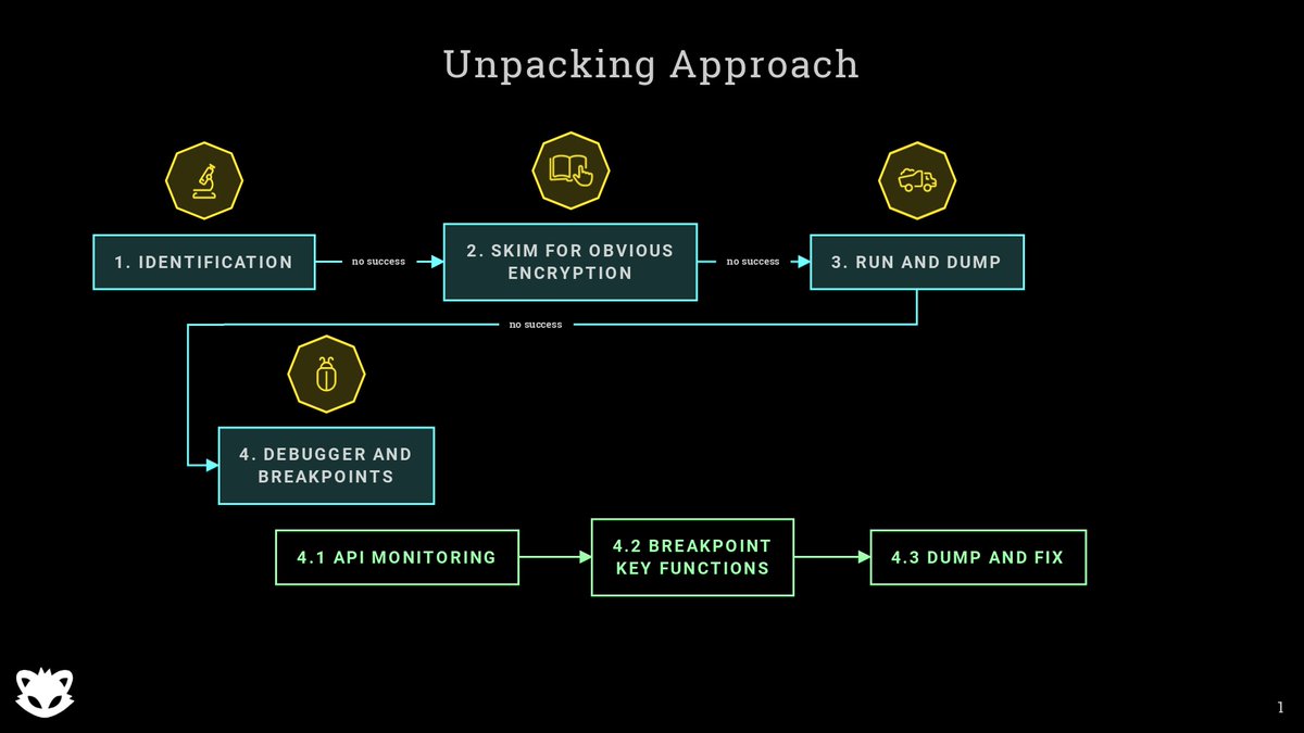 One possible unpacking approach for unknown samples (thread)