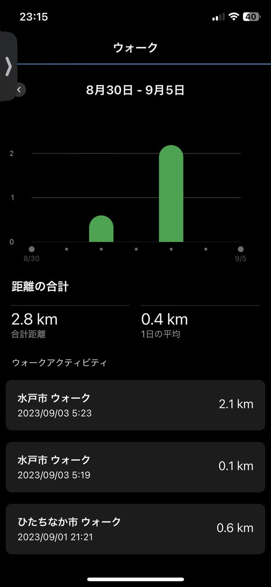 gojarapper's tweet photo. ウォーキングで繋いでた日々です💦 https://t.co/RiQ5sDbn9M
