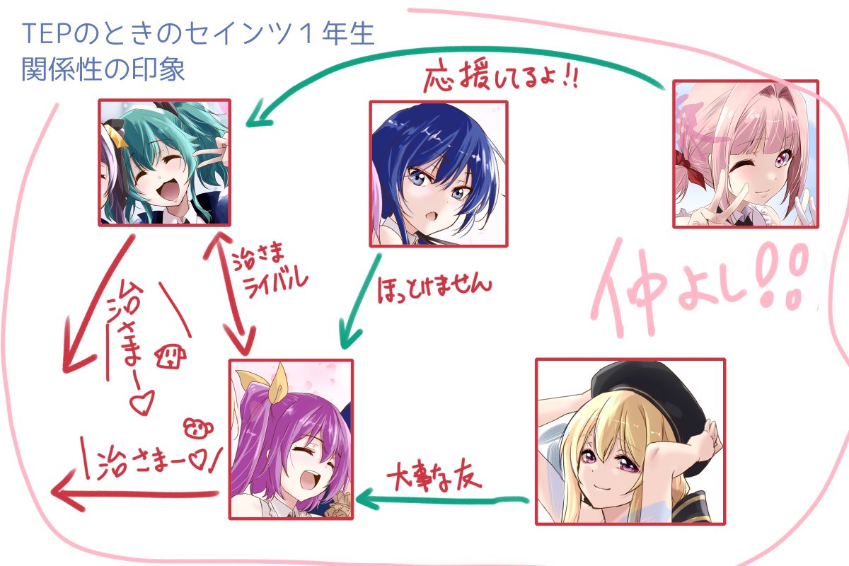 とても読みにくいけどTEPの頃とリリコレまで見てからの印象の関係図ざざっと書いてみた
セインツ一年生もだいぶアサルトなリリィ感濃くなったなって… 