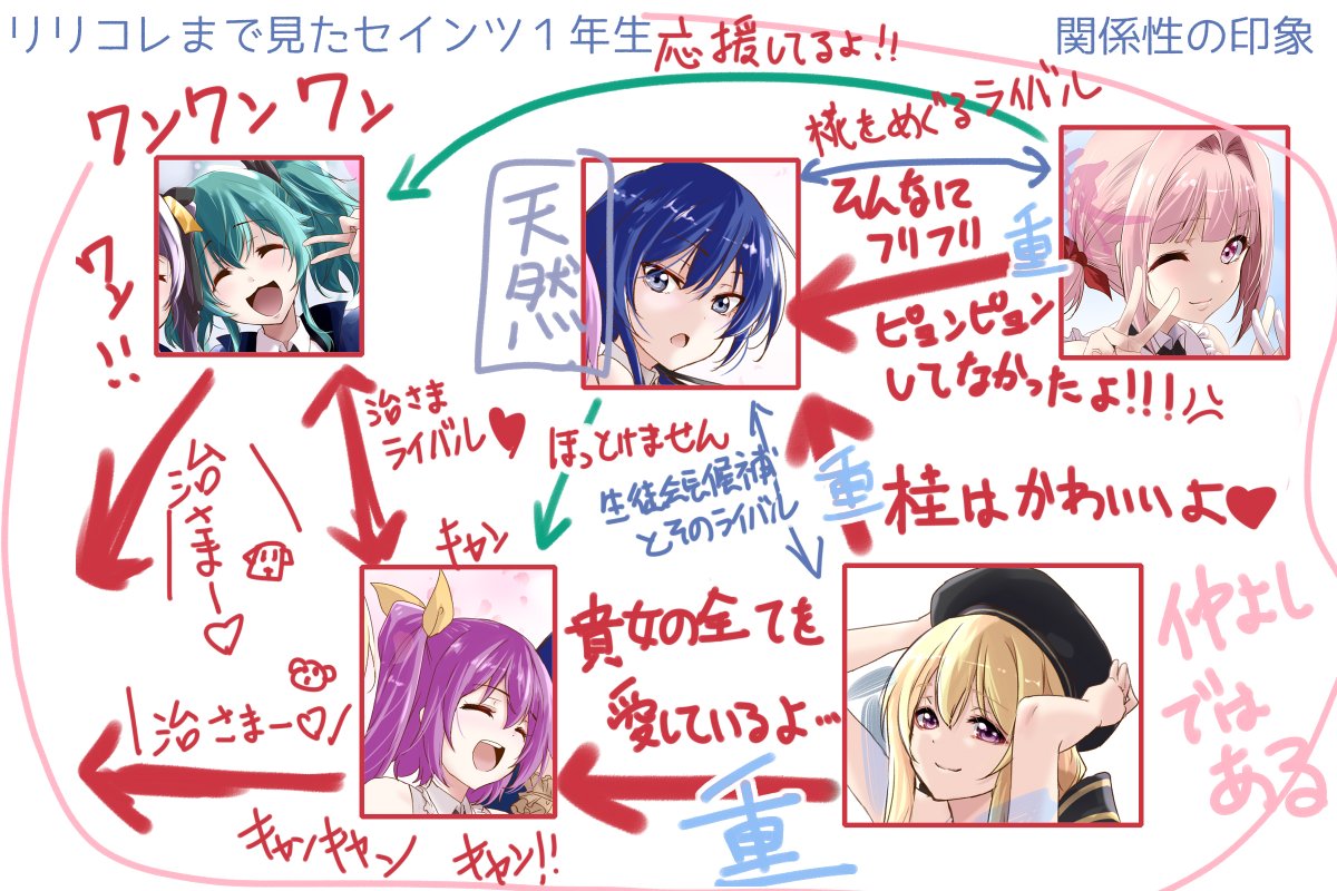 とても読みにくいけどTEPの頃とリリコレまで見てからの印象の関係図ざざっと書いてみた
セインツ一年生もだいぶアサルトなリリィ感濃くなったなって… 