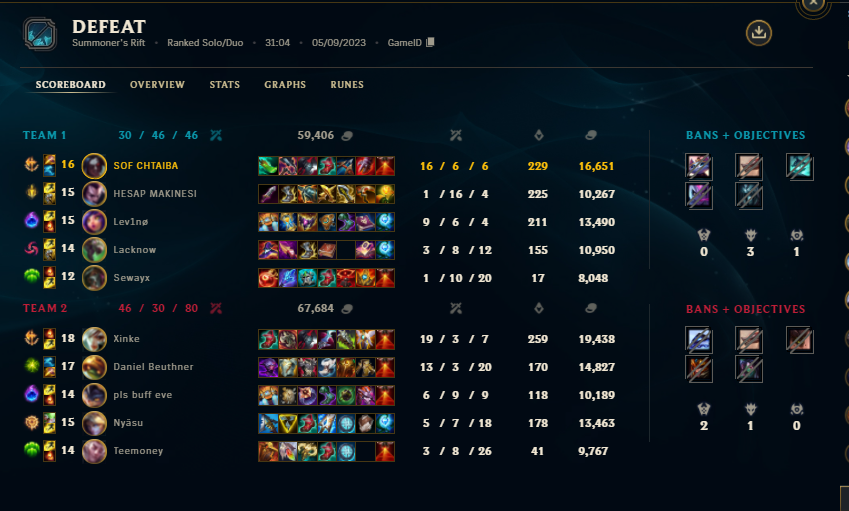 Normal day in Diamond 4.