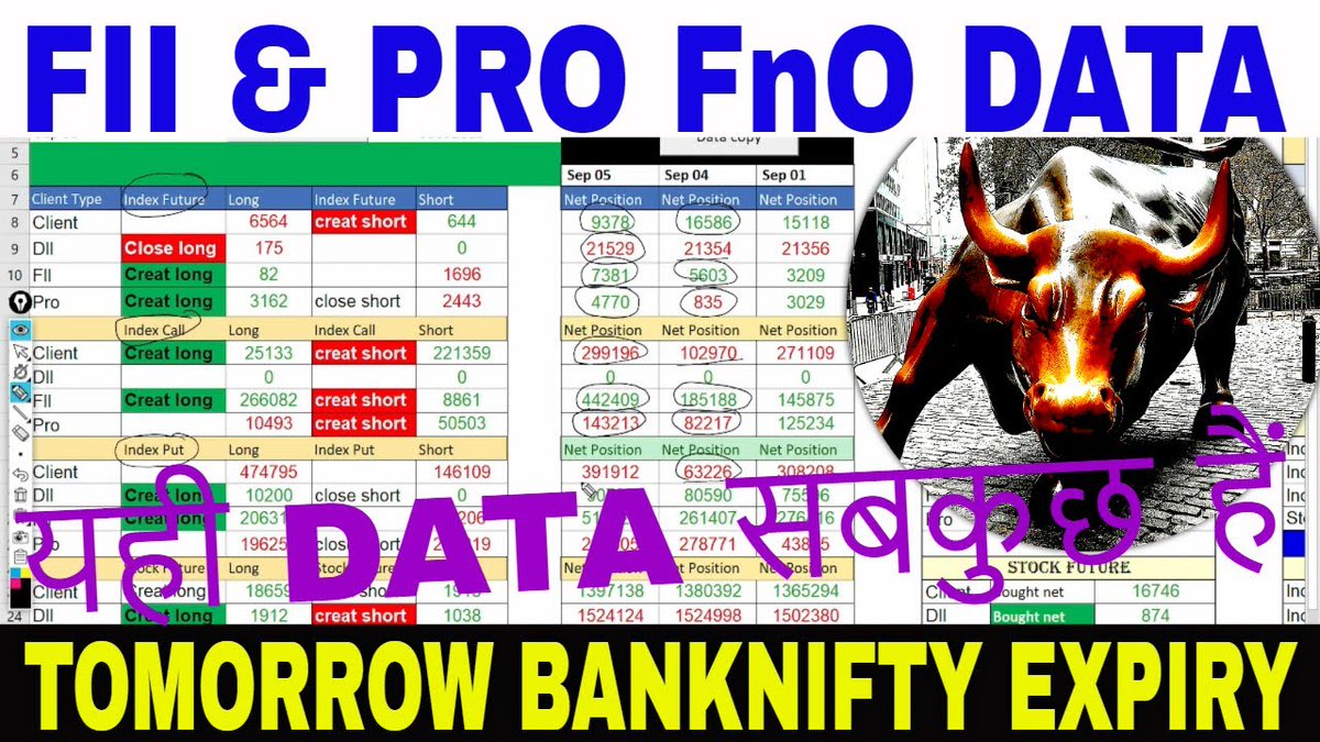 Niftyview_'s tweet image. FII FnO Data analysis for tomorrow 💚 Option Chain Analysis for Bank Nift... youtu.be/JFOW3RkJ3rY?si… via @YouTube #FII_fno_Data #optionchainanalysis #finniftyexpiry #finnifty #nse_ifsc #ifscNifty #news_nifty #mondayGapup_points #mondayfiidataanalysis #option_chain_analysis