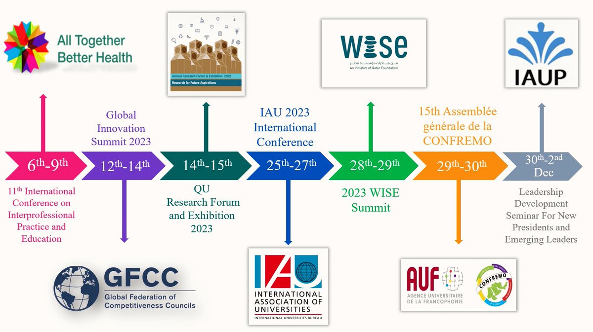 CesarWazen's tweet photo. Join us for an impressive #November @QatarUniversity with events on and off campus that we are either hosting,participating in or co-organizing.#SDGs #Intercultural #Education #Research #Competitiveness #Health #Francophonie #IAU2023 #GIS2023 #ATBH2023 #CONFREMO #AUF #QUvember https://t.co/SCZ6bZfVL2