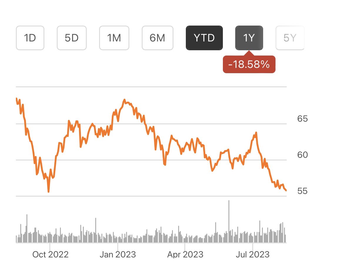 Dividendology tweet media