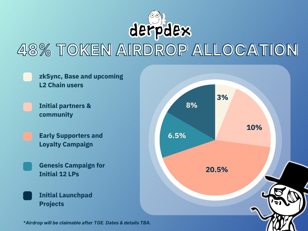 DerpDEX tweet media