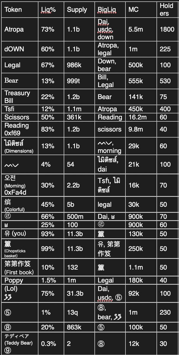 #Atropa Ecosystem Sept 5
#Pulsechain #テディベア