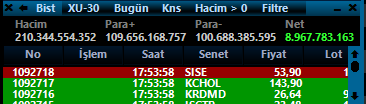 SaskinBorsaci's tweet photo. Şenlik oldu mu??

Endeks yükselince endeks yükseldi

Endeks düşerken düşüyoruz demiyorum!!!!!!!!!!!!

Ne yaptı endeks??

#TATEN #ENERY #BYDNR #ASGYO  #KLSER #FZLGY #ATAKP #FORTE #A1CAP #PASEU #KTLEV #BIENY #KAYSE #BIGCH #GRTRK #EUPWR #CVKMD #KOPOL #EKSUN #AKFYE #GOKNR #BVSAN #MACKO #TNZTP #ASTOR #SOKE #SDTTR #ONCSM #EYGYO #TERA